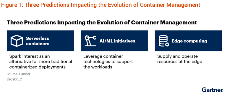 Gartner three predictions impacting the evolution of container management