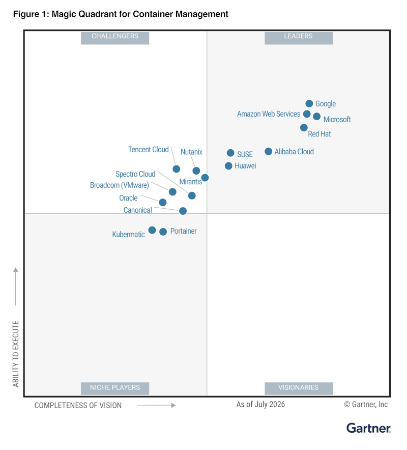 Gartner® Magic Quadrant and Critical Capabilities for Container Management 2026
